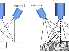 三維掃描儀校準(zhǔn)原理詳解，確保高精度測(cè)量結(jié)果