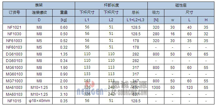 NF61003 諾佳(noga) 萬向磁性表座