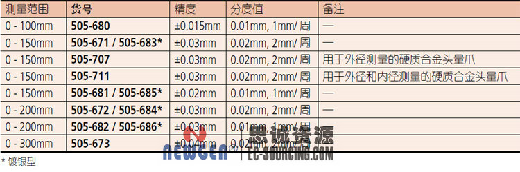 三豐Mitutoyo帶表卡尺