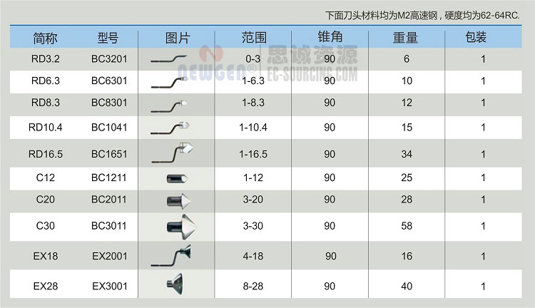 NG1200 諾佳(noga) 重型內孔倒角修邊器