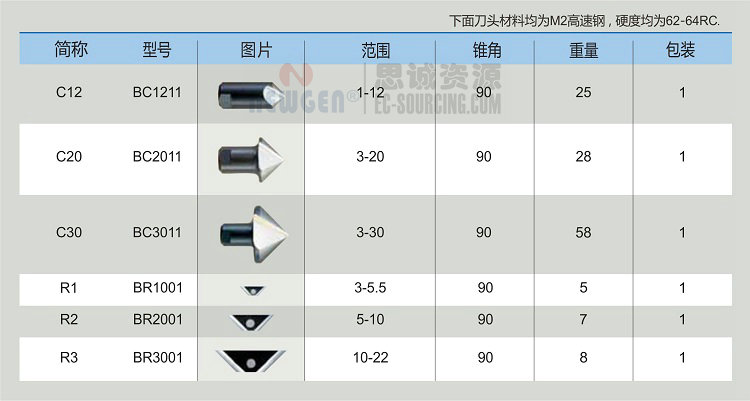 RC2200 諾佳(noga) 大規(guī)格翻轉式修邊器> </p>
 <p 