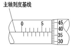 三豐千分尺讀數方法