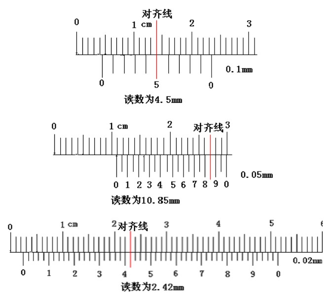 游標卡尺的讀數(shù)方法