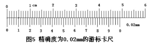 游標卡尺的讀數(shù)方法