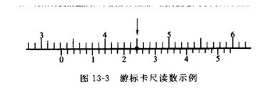 游標(biāo)卡尺的讀數(shù)方法