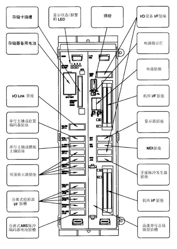 FANUC數(shù)控系統(tǒng)