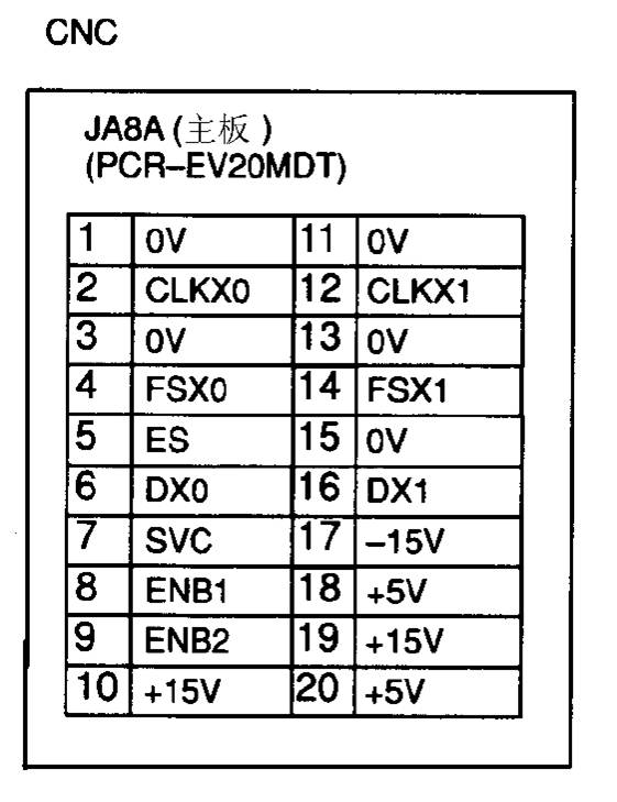 FANUC數(shù)控系統(tǒng)