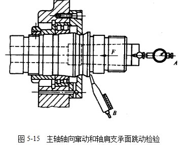 杠桿百分表