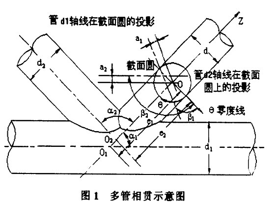 自動(dòng)切管機(jī)