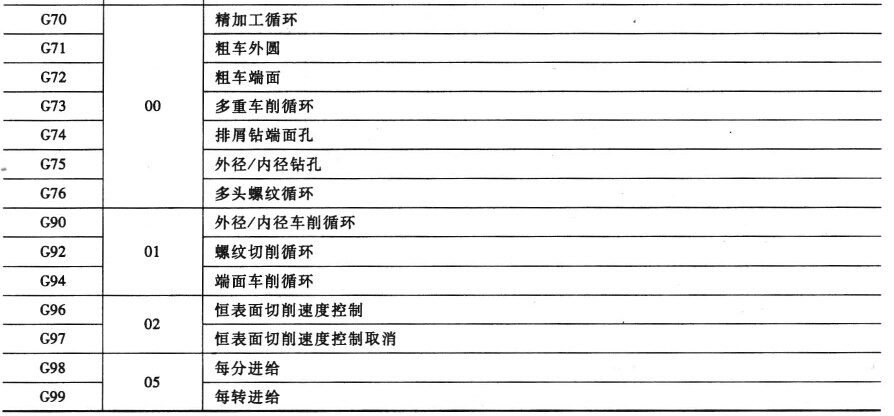 數(shù)控車(chē)床