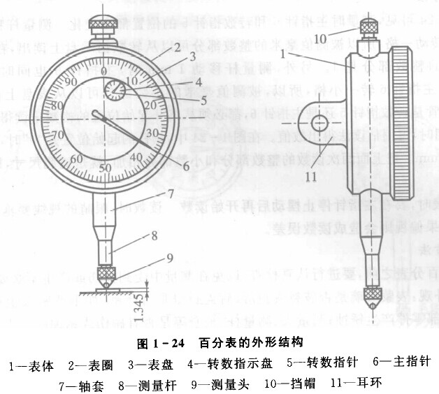 百分表