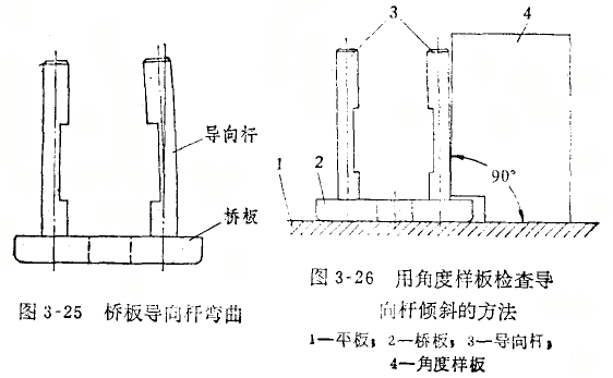 內(nèi)徑百分表