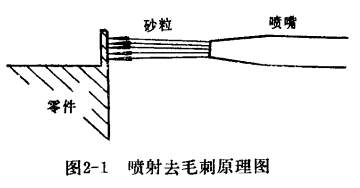 去毛刺