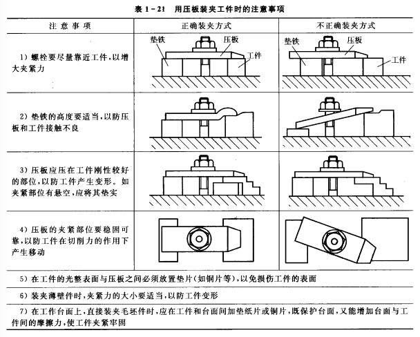 夾具