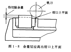 夾具,虎鉗