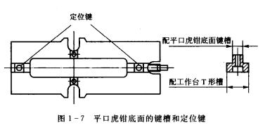 夾具,虎鉗