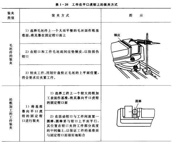 夾具,虎鉗