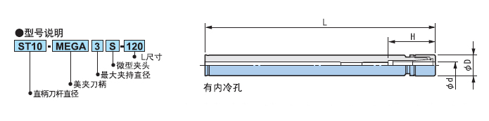 BIG刀柄