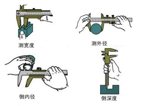 游標(biāo)卡尺測(cè)距原理