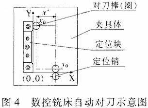 自動對刀儀的設(shè)計(jì)