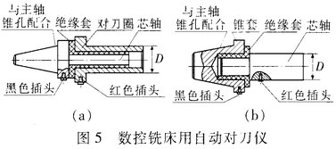 自動對刀儀的設(shè)計(jì)