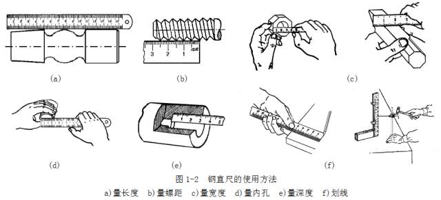 鋼直尺、內(nèi)外卡鉗及塞尺的使用方法