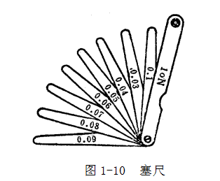 鋼直尺、內(nèi)外卡鉗及塞尺的使用方法