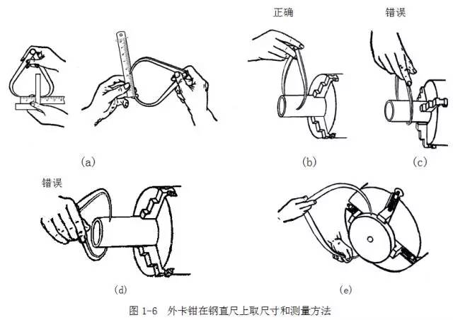 鋼直尺、內(nèi)外卡鉗及塞尺的使用方法