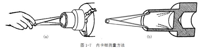 鋼直尺、內(nèi)外卡鉗及塞尺的使用方法