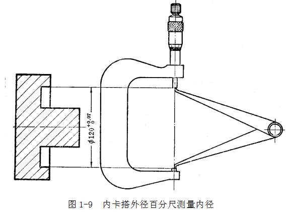 鋼直尺、內(nèi)外卡鉗及塞尺的使用方法