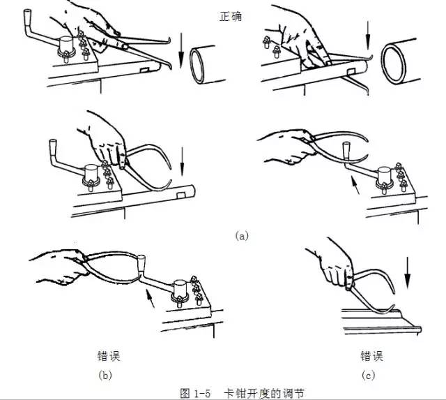 鋼直尺、內(nèi)外卡鉗及塞尺的使用方法