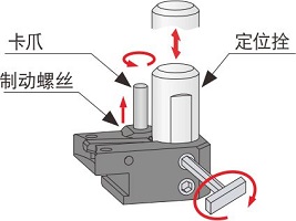 MST90°角度頭安裝示意圖