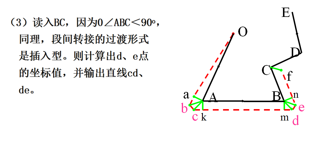 刀具半徑補(bǔ)償原理