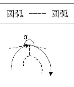 縮短型：180°≤α＜360° 