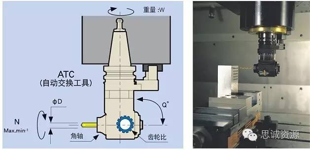 MST角度頭在攻絲上的應(yīng)用