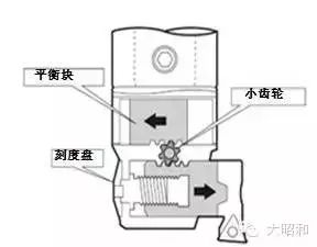 BIG加工中心用精鏜刀，解決鏜孔加工難題