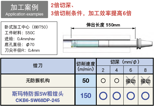 日本BIG 斯瑪特防振SW粗鏜頭 內(nèi)置防振機構(gòu) 粗鏜頭