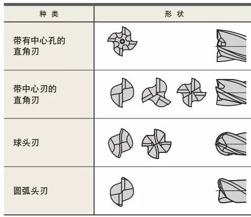 什么是立銑刀 立銑刀怎么選？