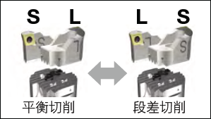 日本BIG 斯瑪特防振SW粗鏜頭 內(nèi)置防振機構(gòu) 粗鏜頭