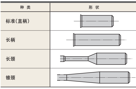 什么是立銑刀 立銑刀怎么選？