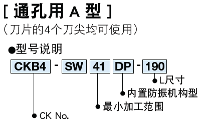 日本BIG 斯瑪特防振SW粗鏜頭 內(nèi)置防振機構(gòu) 粗鏜頭