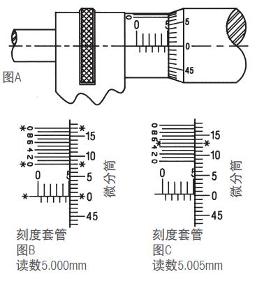 施泰力千分尺如何讀數(shù)？