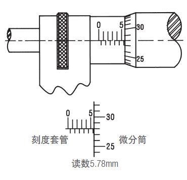 施泰力千分尺如何讀數(shù)？