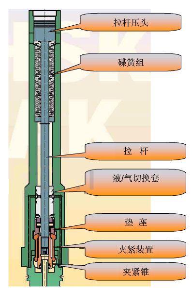 刀柄要如何選擇？