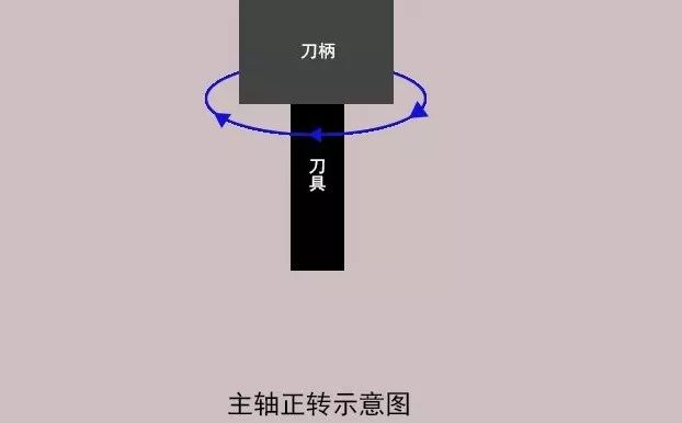 加工中心如何對(duì)刀？