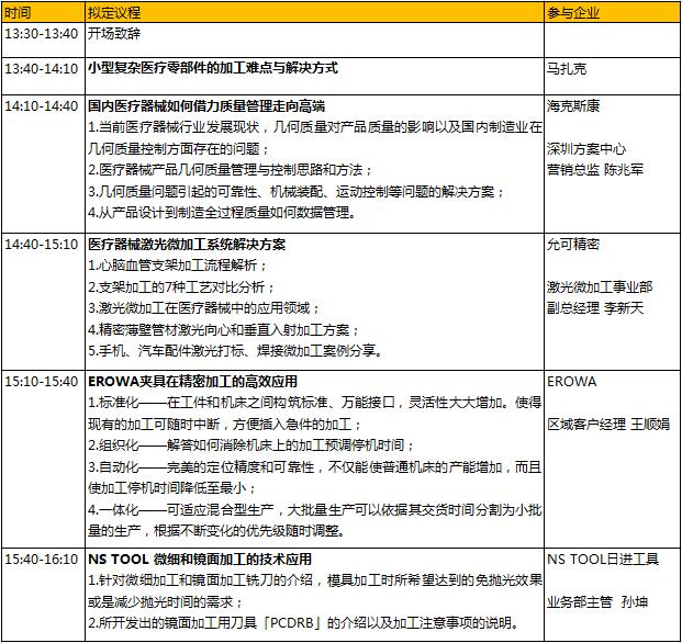 6000億的醫(yī)械市場蛋糕，如何快速獲取分食利器？