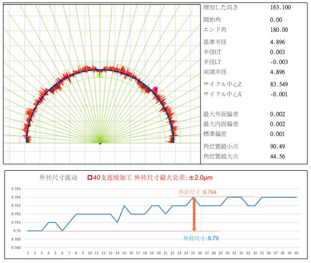 牧野精機(jī)推出新產(chǎn)品磨床SG10