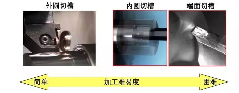 如何解決切槽加工的切屑纏繞、切不斷等問(wèn)題