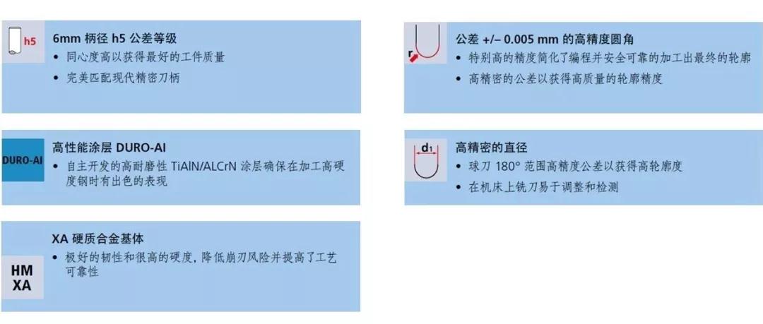 Fraisa microhx高硬模具鋼銑削應(yīng)用