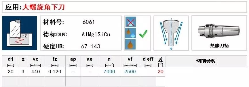 Fraisa佛雷薩鋁合金高效銑削案例